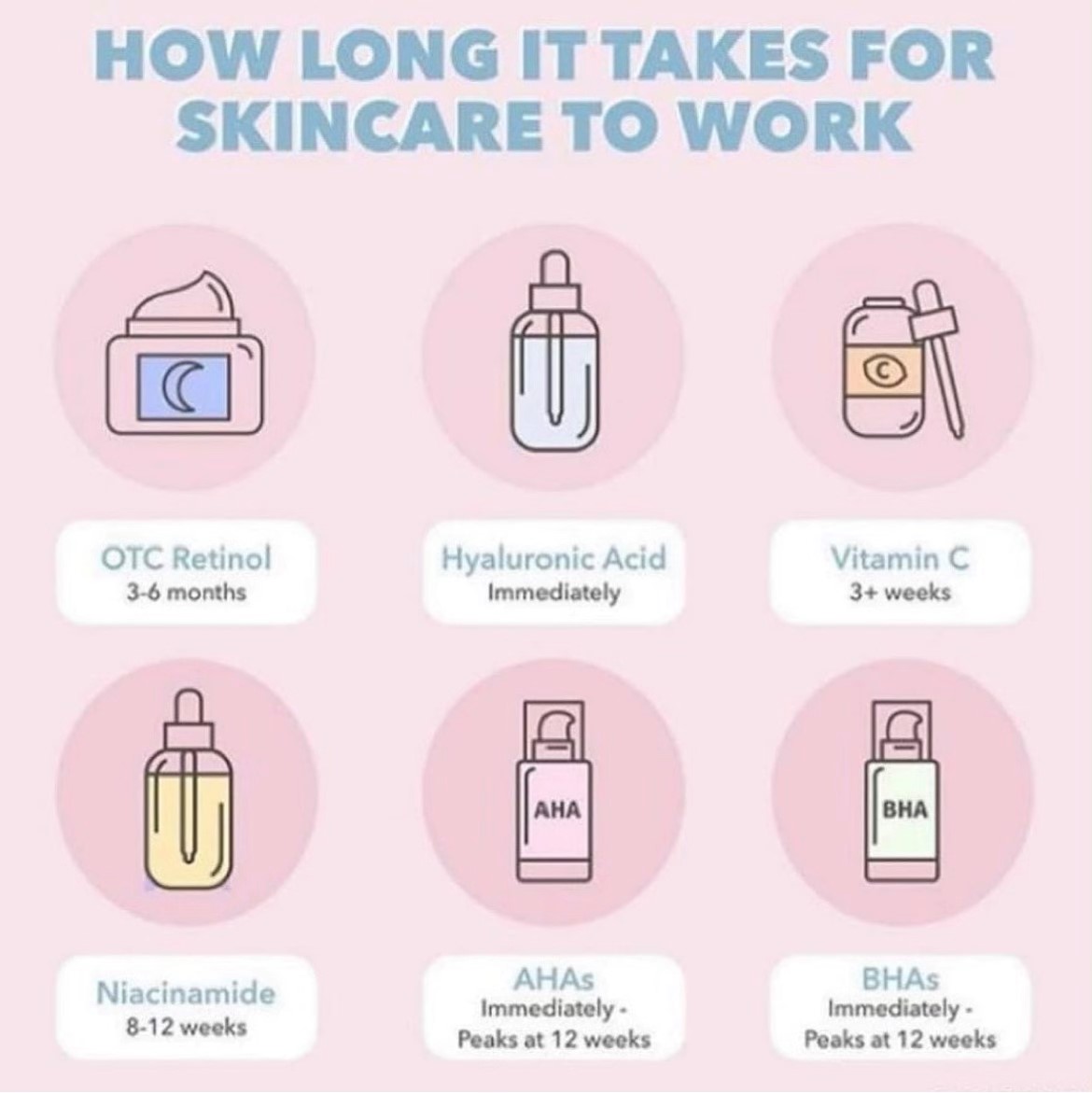 How long it takes for skincare to work